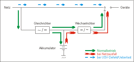 Schema Online.gif (4099 Byte)