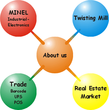 Welcome; Trade (bar code, ups, pos), real estate, industrial electronics, twisting mill 