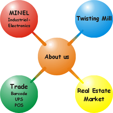 Welcome; Trade (bar code, ups, pos), real estate, industrial electronics, twisting mill