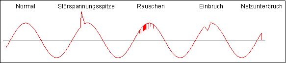 Netzspannung.gif (2201 Byte)