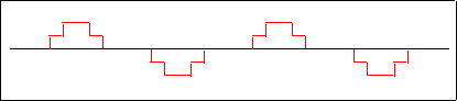 Rechteckwelle.gif (823 Byte)