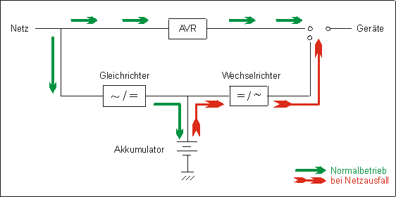 Schema Offline AVR.gif (3710 Byte)