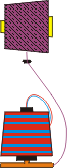 twisting