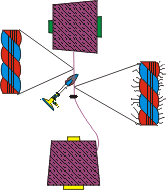 Sengen / Gasieren.gif (5940 Byte)